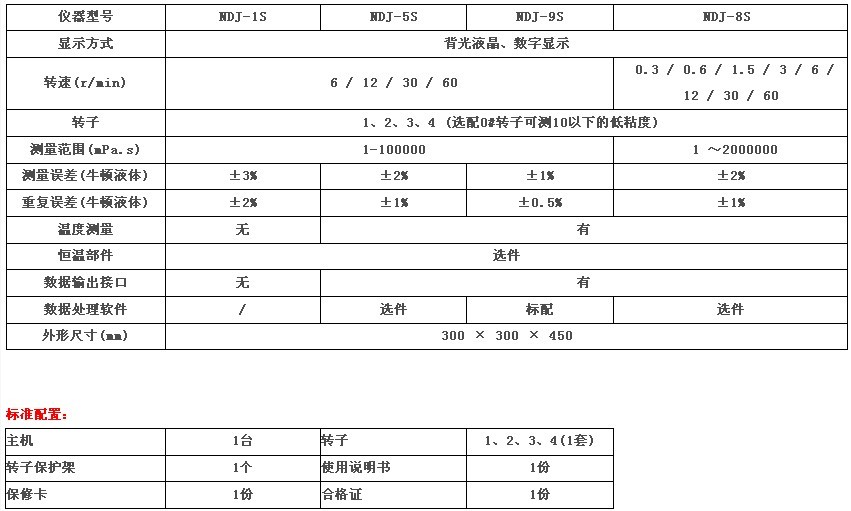 數(shù)顯粘度計(jì)主要參數(shù)