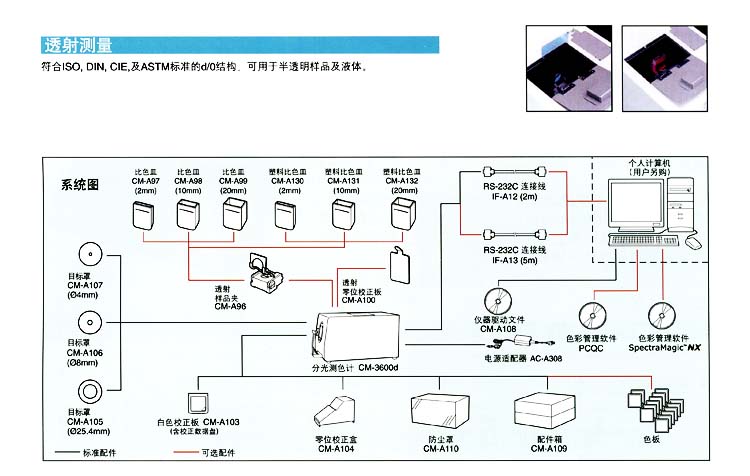 日本日本-分光測色計(jì)CM-3600D