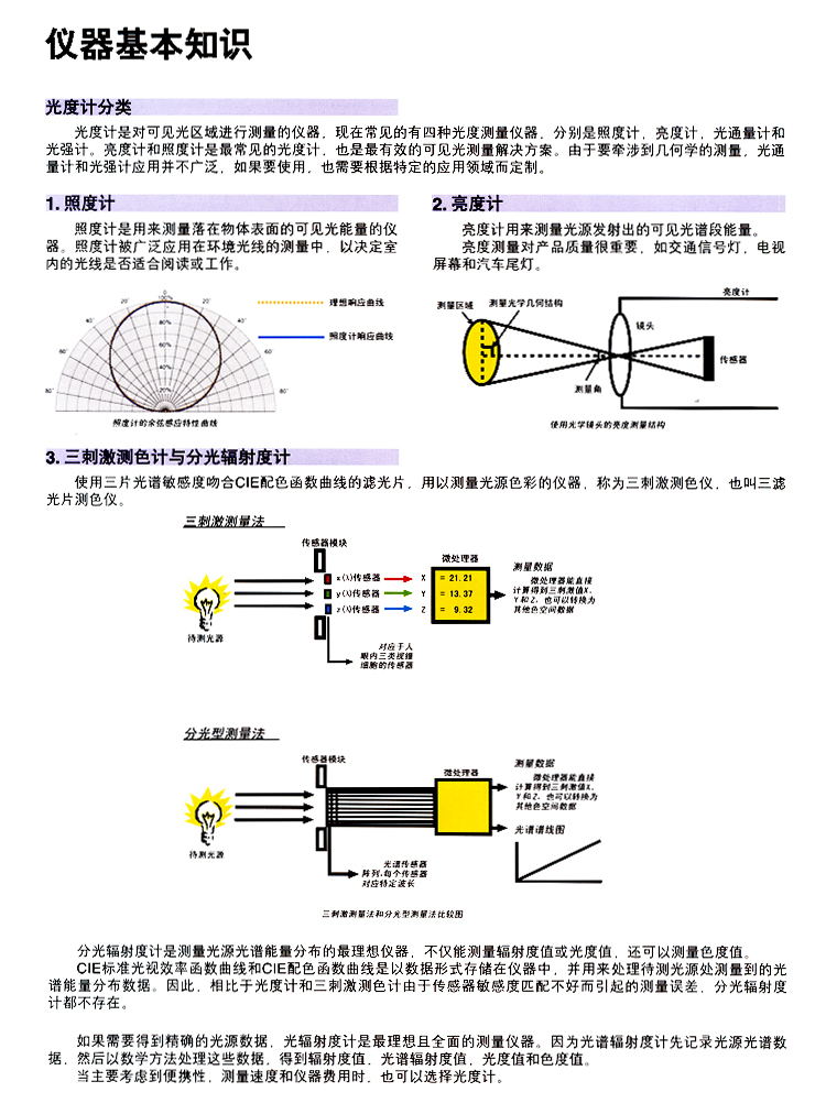 光測量儀器基本知識 