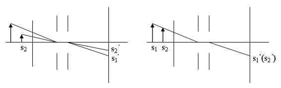 當(dāng)入瞳和出瞳沿軸位移時(shí)，彌散斑在對(duì)準(zhǔn)及其景象平面上的位置亦改變