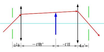 孔徑光闌