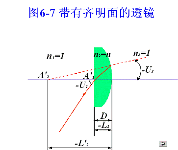 帶有齊明面的透鏡