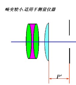 無(wú)畸變目鏡