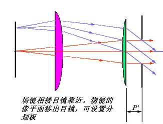 冉斯登目鏡