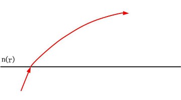 光線在梯度折射率介質(zhì)中的折射