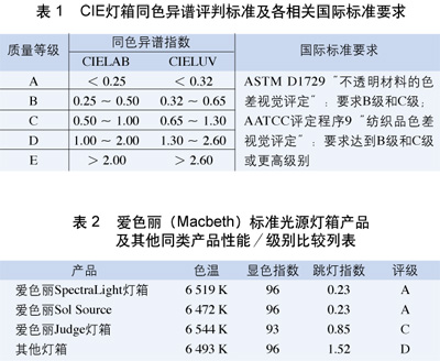 愛(ài)色麗SpectraLight燈箱